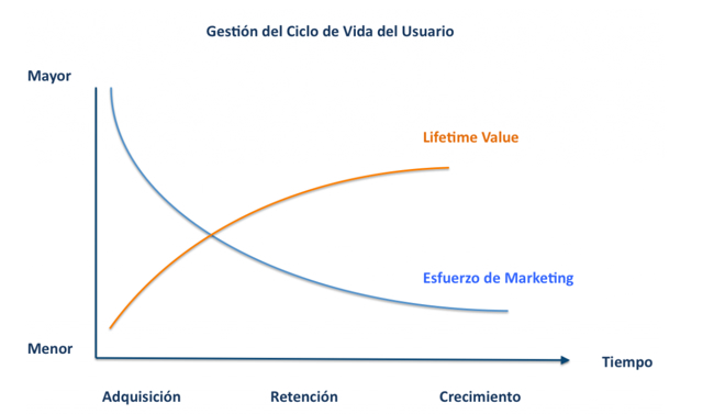 Lifetime value. LTV (Lifetime value) - метрика. Lifetime график. Client Lifetime.