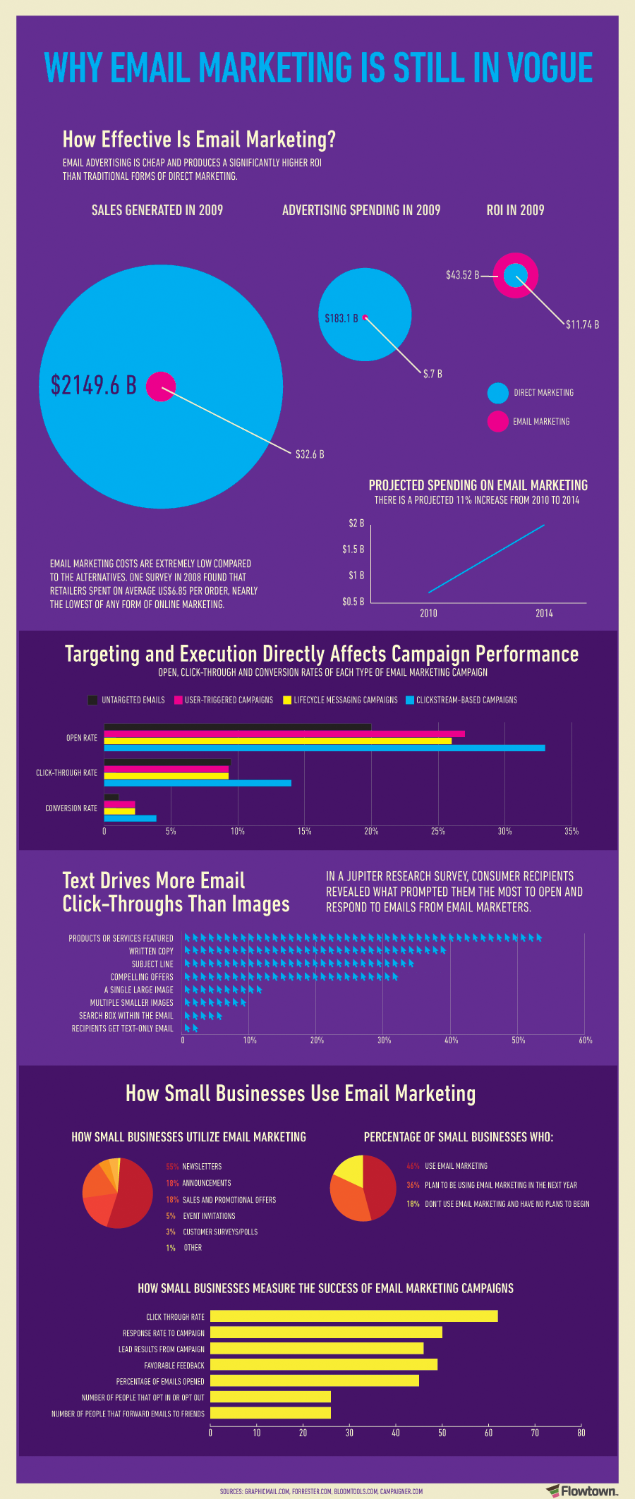 email_marketing_infografia