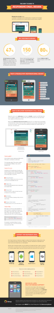 Guía de Litmus para el Responsive Email Design (Infografía)