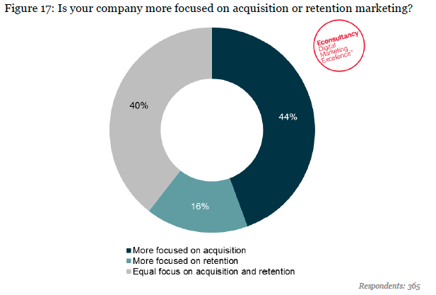 Conclusiones del Cross Channel Marketing Report 2013