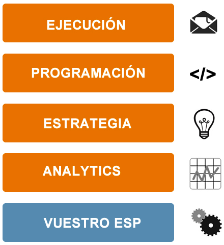 Por qué contratar una agencia de email marketing (II)