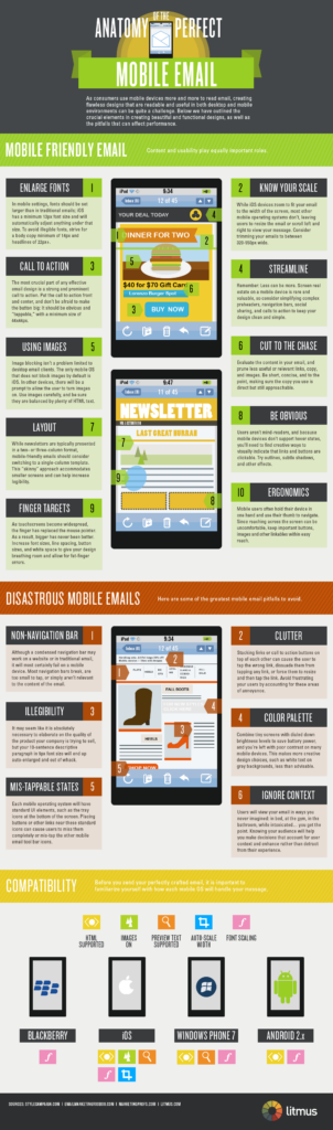 Anatomía del Email Móvil Perfecto (Infografía de Litmus)