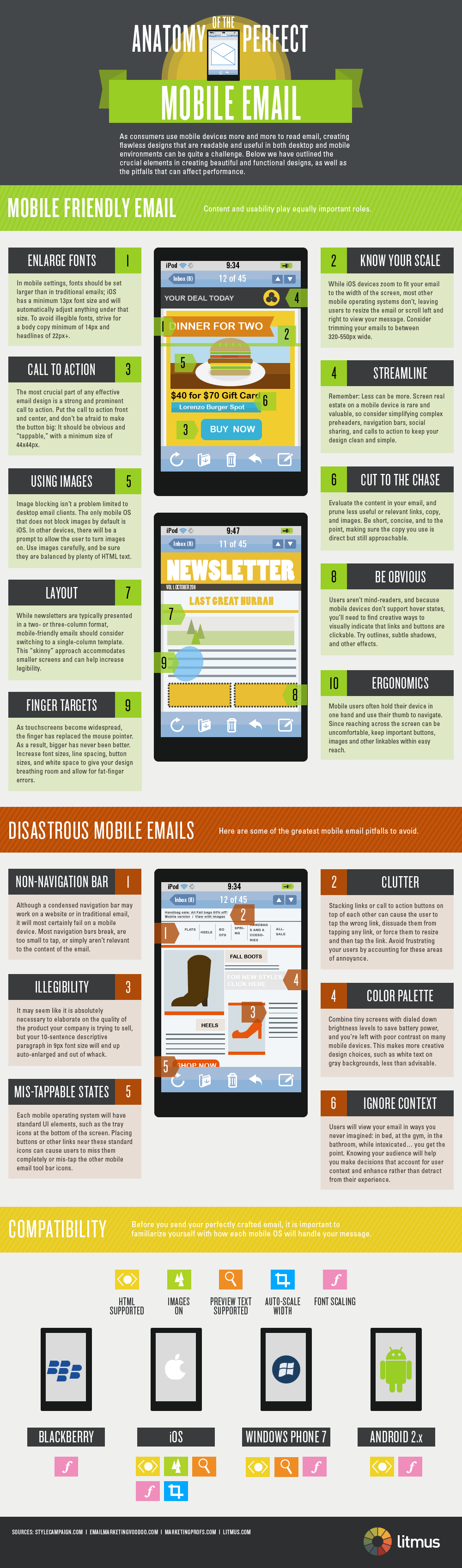 Infografía sobre diseño de Email para móvil (de Litmus)
