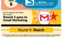 Email Marketing y Social Media