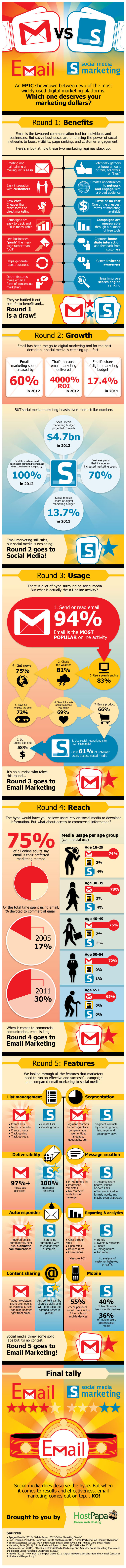 Email Marketing y Social Media