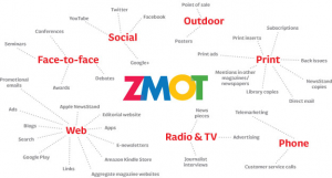 ZMOT: multicanal