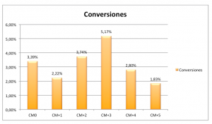 análisis de cohorte