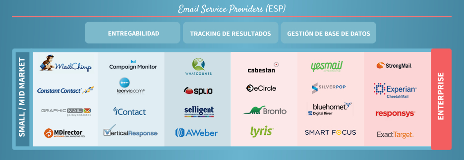 Email Services Providers