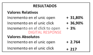 Reenvío a no abridores