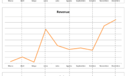 Volumen, bajas y revenue