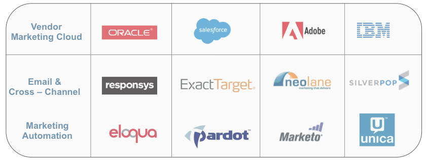 Marketing Cloud vendors