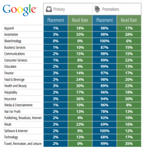 Fuente: Inbox Placement Benchmark de Return Path