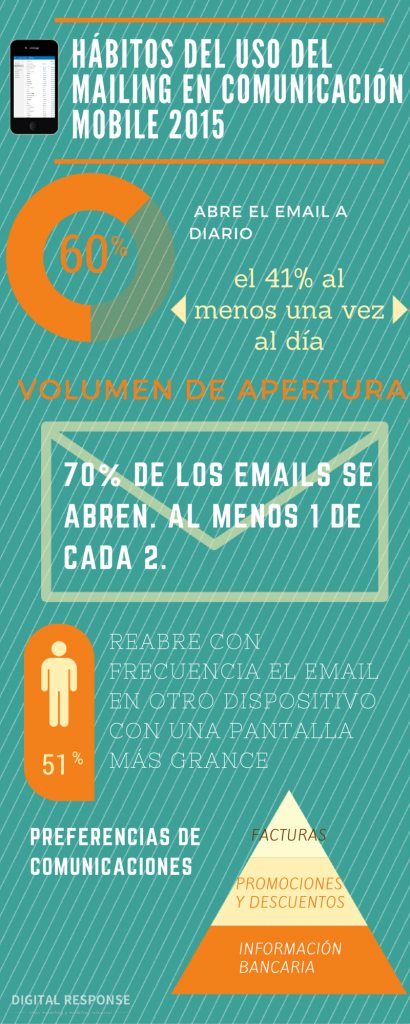 infografía hábitos uso email mobile