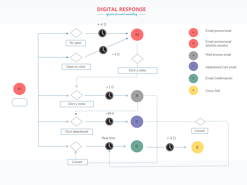 Mapa.DripMarketing_EmailCampaign