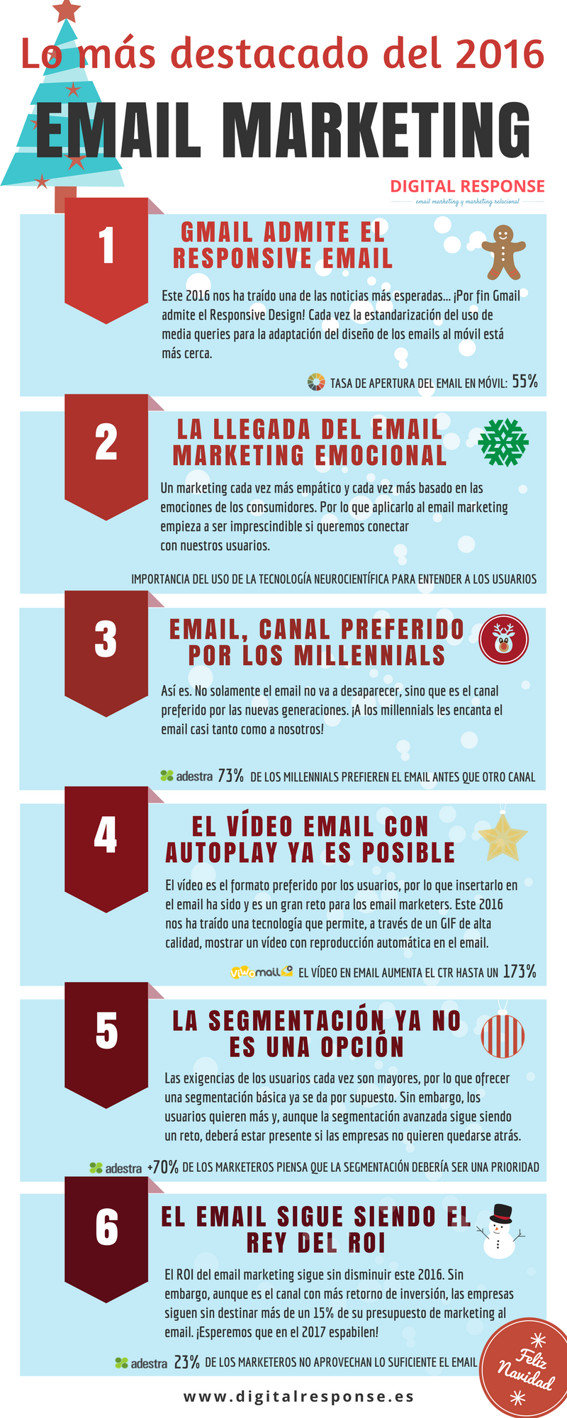 Infografía2016_EmailMarketing_DigitalResponse