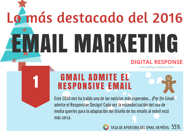 Infografía: El Email Marketing del 2016