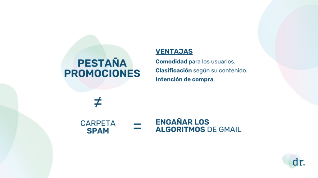 diferencia entre pestaña promociones y carpeta de spam