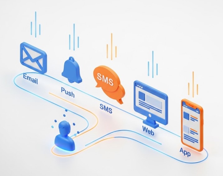 diseñar customer journey omnicanal